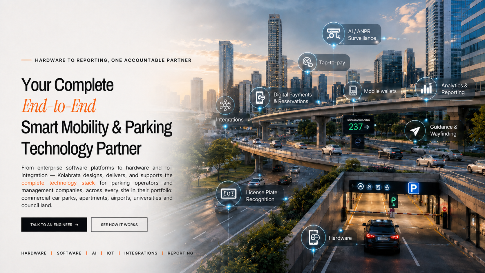 Aerial view of a city interchange and an underground car park entry, overlaid with the connected systems Kolabrata delivers: AI and ANPR surveillance, digital payments, tap-to-pay, mobile wallets, analytics and reporting, guidance and wayfinding, licence plate recognition, and hardware.